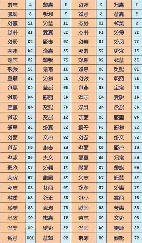 名字算命五行|靈匣網姓名測驗打分